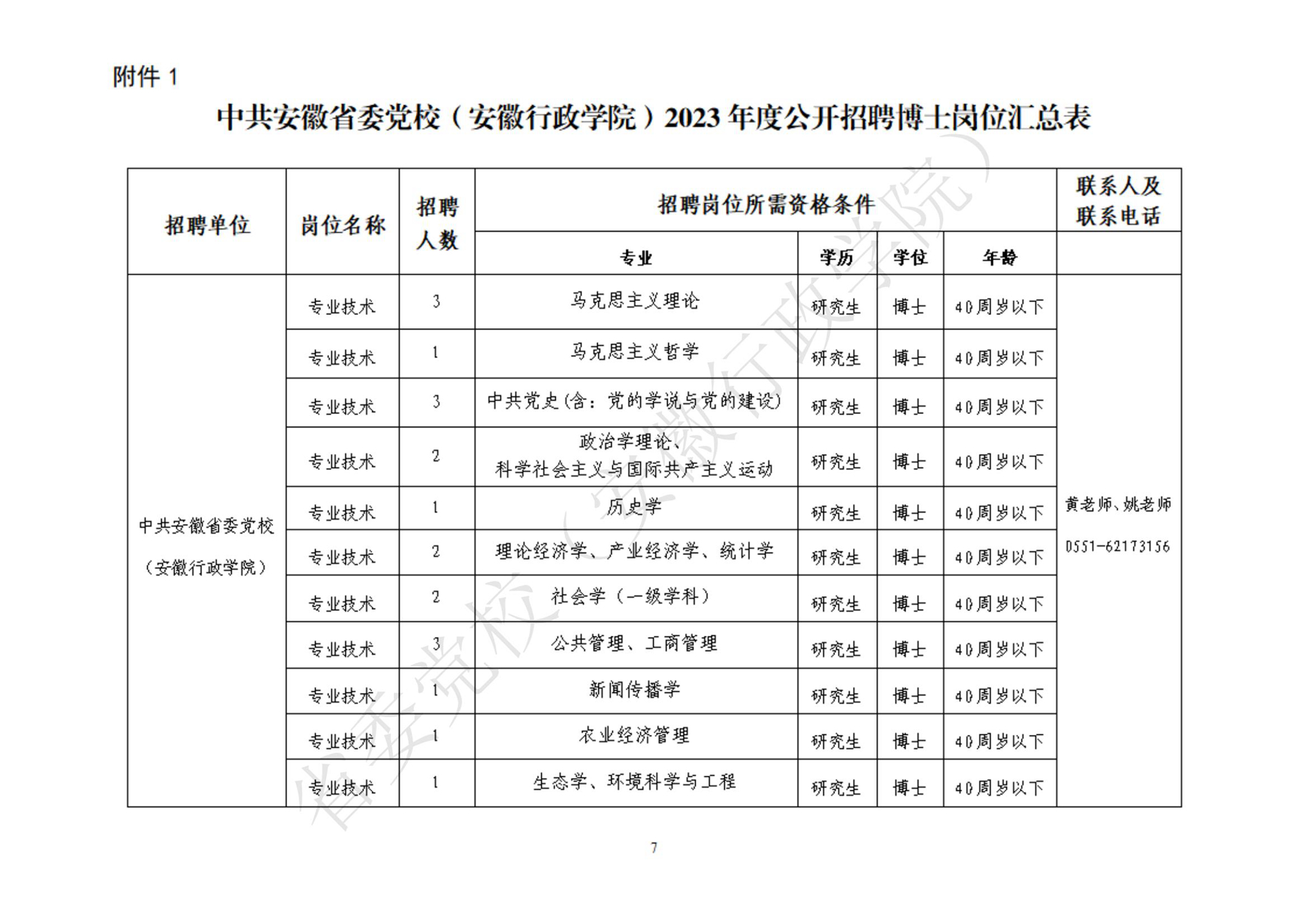 中共安徽省委黨校(安徽行政學(xué)院)2023年度公開招聘博士工作實施方案_00