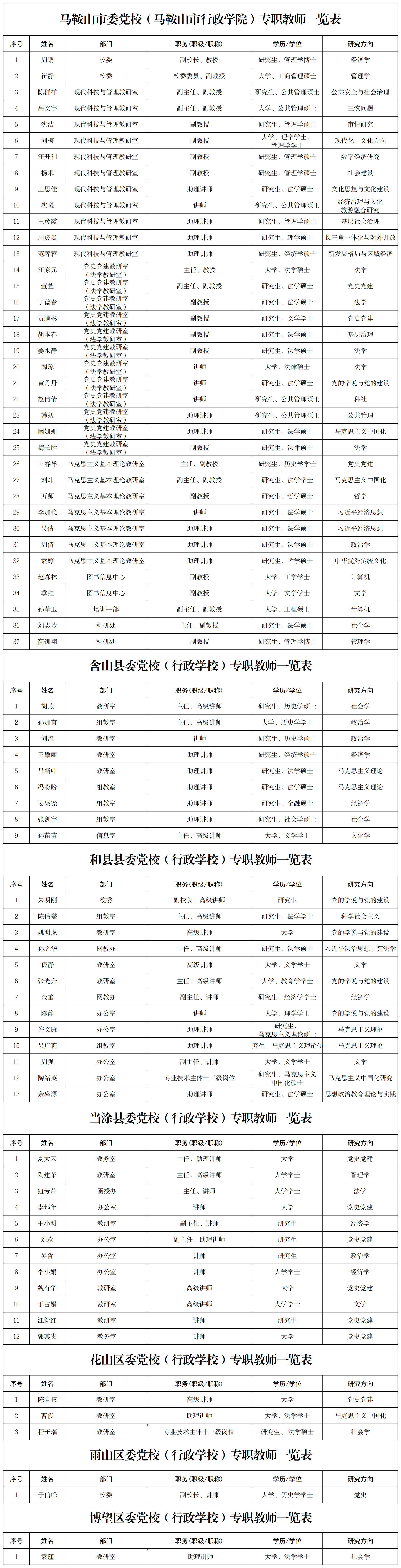 1.馬鞍山市委黨校