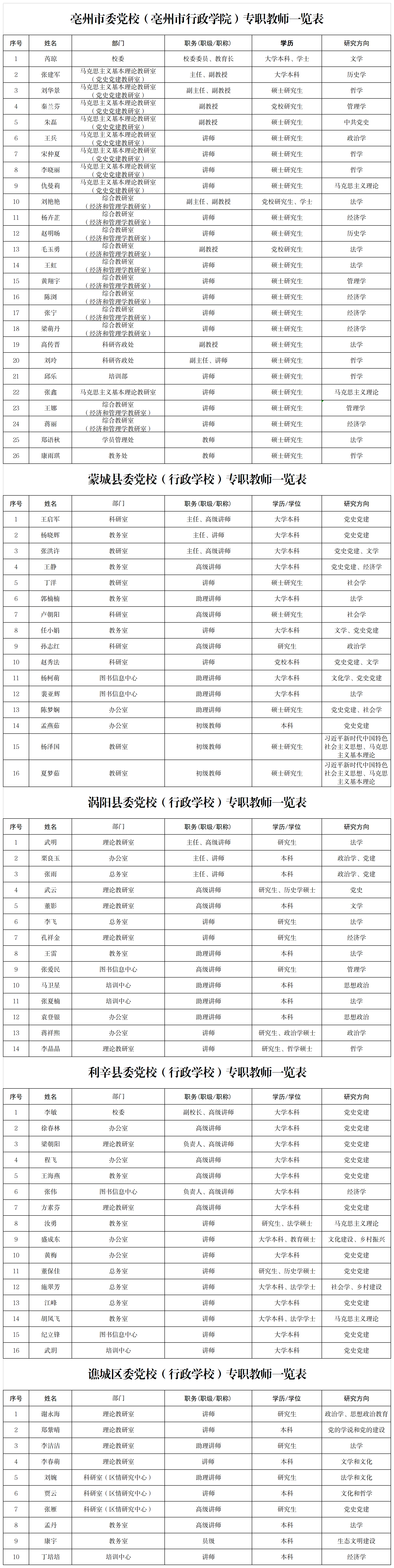 1.亳州市委黨校