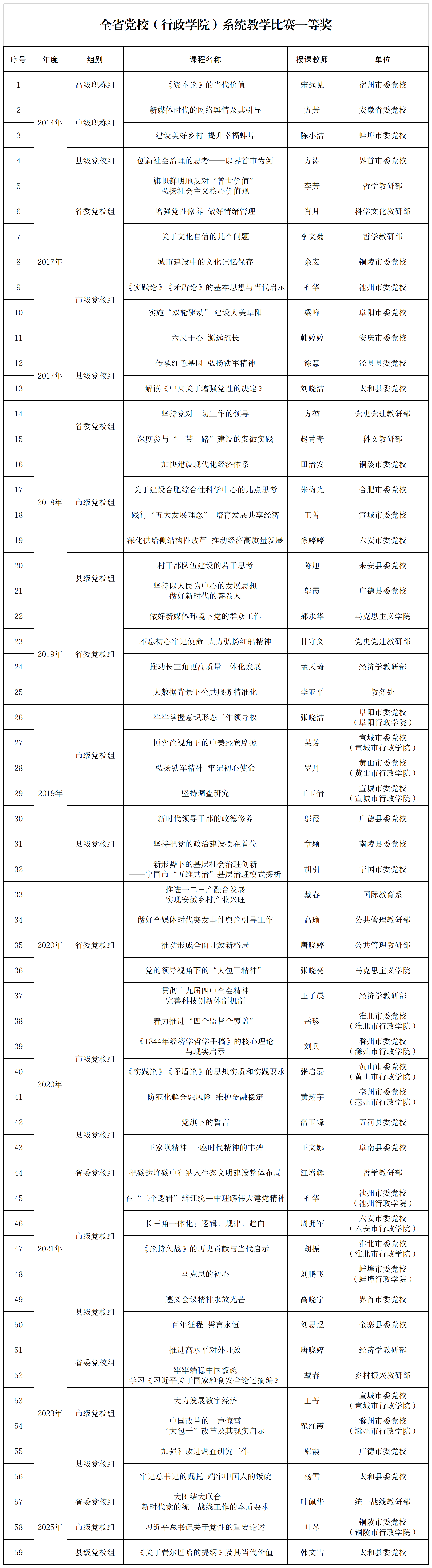 精品課程庫(kù)